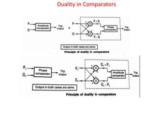 Duality in Comparators
 
