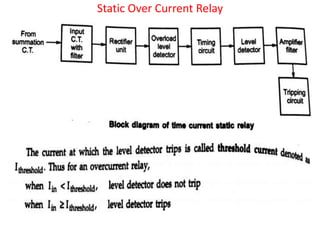 Static Over Current Relay
 