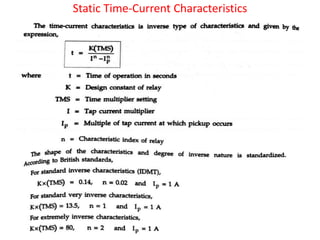 Static Time-Current Characteristics
 