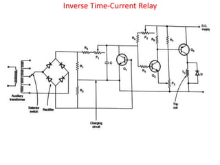 Inverse Time-Current Relay
 