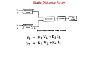 Static Distance Relay
 
