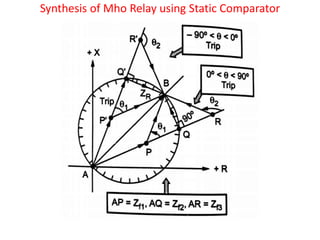 Synthesis of Mho Relay using Static Comparator
 