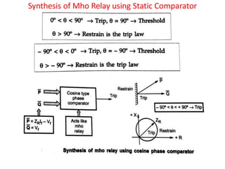 Synthesis of Mho Relay using Static Comparator
 