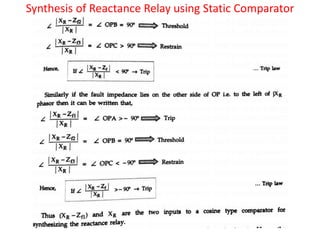 Synthesis of Reactance Relay using Static Comparator
 