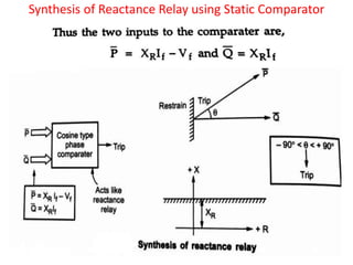 Synthesis of Reactance Relay using Static Comparator
 