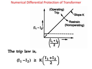 Numerical Differential Protection of Transformer
 