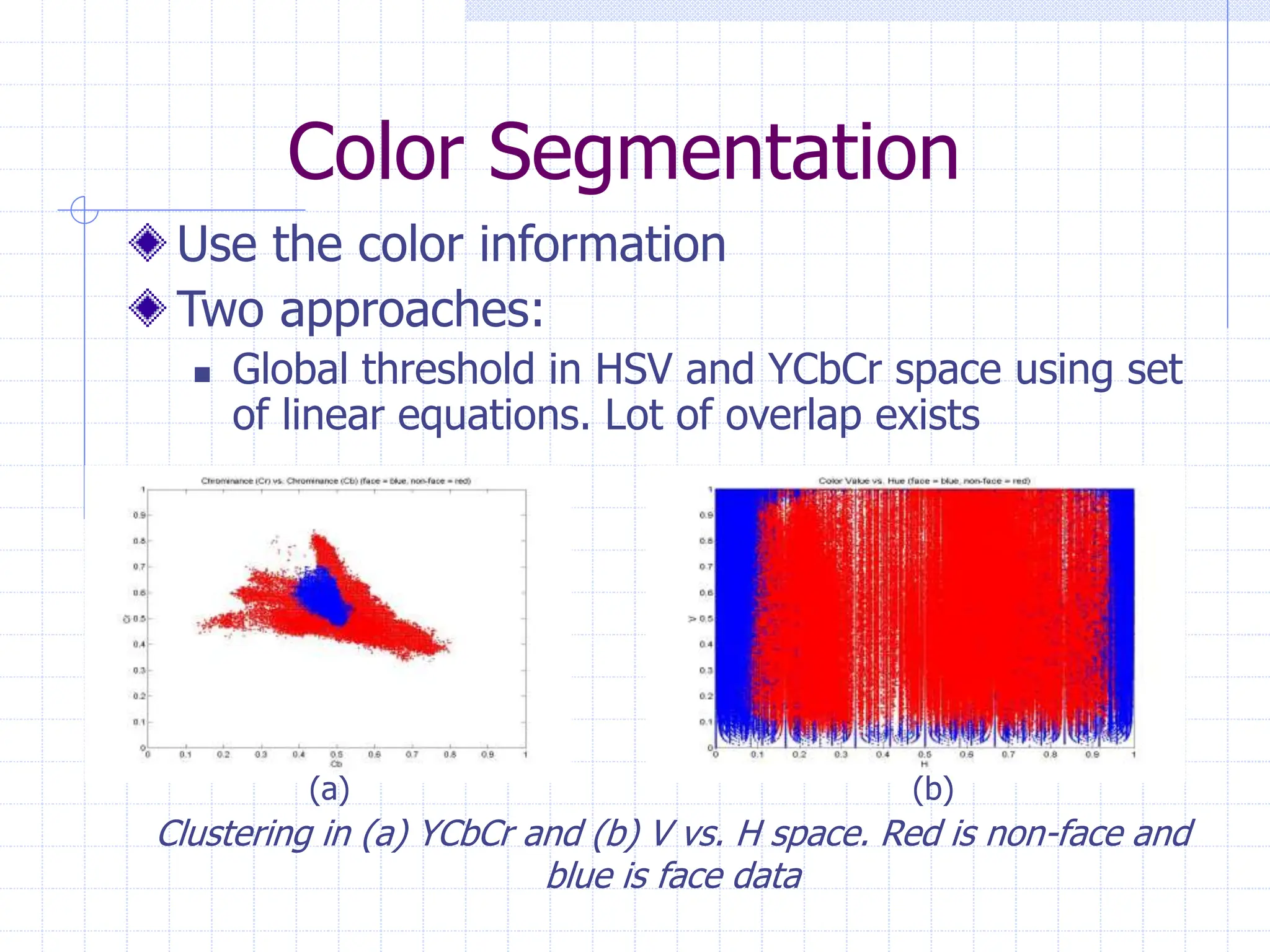 Machine learning Image classification for identification | PPT