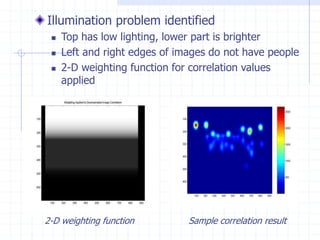 Illumination problem identified
 Top has low lighting, lower part is brighter
 Left and right edges of images do not have people
 2-D weighting function for correlation values
applied
2-D weighting function Sample correlation result
 
