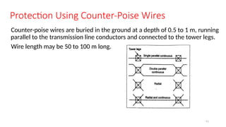 EE3701 High Voltage Engineering HVE Unit 1 [Autosaved] [Autosaved].pptx