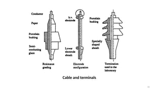 64
Cable and terminals
 