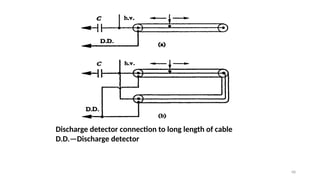 68
Discharge detector connection to long length of cable
D.D.—Discharge detector
 