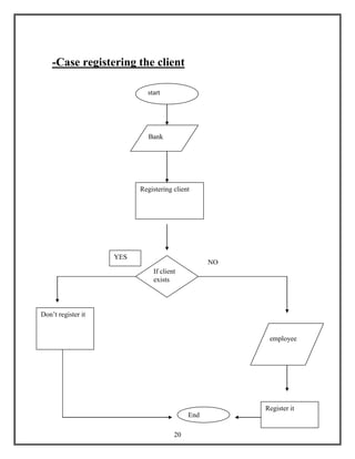 20
-Case registering the client
start
Bank
Registering client
If client
exists
employee
Register it
End
Don’t register it
NO
YES
 