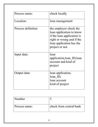 35
Process name: check locally
Location: loan management
Process definition the employer check the
loan application to know
if the loan application is
right or wrong and if the
loan application has the
project or not.
Input data: loan
application,loan_ID,loan
account and kind of
project
Output data: loan application,
loan_ID,
loan account
kind of project
Number 3
Process name: check from central bank
 