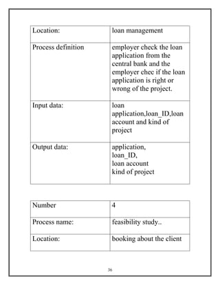 36
Location: loan management
Process definition employer check the loan
application from the
central bank and the
employer chec if the loan
application is right or
wrong of the project.
Input data: loan
application,loan_ID,loan
account and kind of
project
Output data: application,
loan_ID,
loan account
kind of project
Number 4
Process name: feasibility study..
Location: booking about the client
 