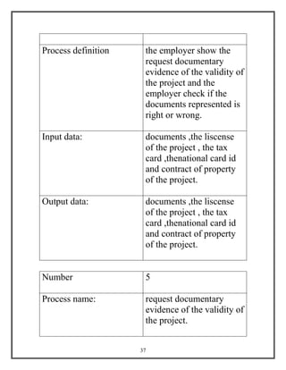 37
Process definition the employer show the
request documentary
evidence of the validity of
the project and the
employer check if the
documents represented is
right or wrong.
Input data: documents ,the liscense
of the project , the tax
card ,thenational card id
and contract of property
of the project.
Output data: documents ,the liscense
of the project , the tax
card ,thenational card id
and contract of property
of the project.
Number 5
Process name: request documentary
evidence of the validity of
the project.
 
