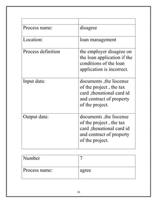39
Process name: disagree
Location: loan management
Process definition the employer disagree on
the loan application if the
conditions of the loan
application is incorrect.
Input data: documents ,the liscense
of the project , the tax
card ,thenational card id
and contract of property
of the project.
Output data: documents ,the liscense
of the project , the tax
card ,thenational card id
and contract of property
of the project.
Number 7
Process name: agree
 