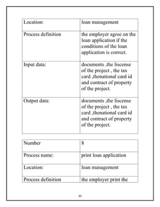 40
Location: loan management
Process definition the employer agree on the
loan application if the
conditions of the loan
application is correct.
Input data: documents ,the liscense
of the project , the tax
card ,thenational card id
and contract of property
of the project.
Output data: documents ,the liscense
of the project , the tax
card ,thenational card id
and contract of property
of the project.
Number 8
Process name: print loan application
Location: loan management
Process definition the employer print the
 