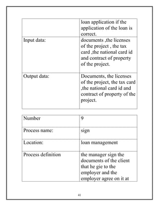 41
loan application if the
application of the loan is
correct.
Input data: documents ,the licenses
of the project , the tax
card ,the national card id
and contract of property
of the project.
Output data: Documents, the licenses
of the project, the tax card
,the national card id and
contract of property of the
project.
Number 9
Process name: sign
Location: loan management
Process definition the manager sign the
documents of the client
that he gie to the
employer and the
employer agree on it at
 