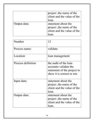 44
project ,the name of the
client and the value of the
loan.
Output data: statement about the
project ,the name of the
client and the value of the
loan.
Number 12
Process name: validate
Location: loan management
Process definition the audit of the loan
accounts validate the
statement of the project to
show it is correct or not.
Input data: statement about the
project ,the name of the
client and the value of the
loan.
Output data: statement about the
project ,the name of the
client and the value of the
loan.
 