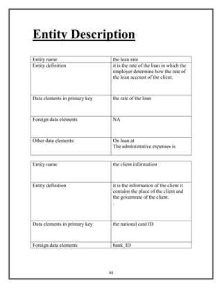 48
Entity Description
Entity name the loan rate
Entity definition it is the rate of the loan in which the
employer determine how the rate of
the loan account of the client.
Data elements in primary key the rate of the loan
Foreign data elements NA
Other data elements: On loan at
The administrative expenses is
Entity name the client information
Entity definition it is the information of the client it
contains the place of the client and
the governrate of the client.
.
Data elements in primary key the national card ID
Foreign data elements bank_ID
 