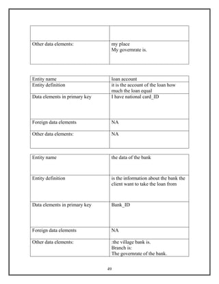 49
Other data elements: my place
My governrate is.
Entity name loan account
Entity definition it is the account of the loan how
much the loan equal
Data elements in primary key I have national card_ID
Foreign data elements NA
Other data elements: NA
Entity name the data of the bank
Entity definition is the information about the bank the
client want to take the loan from
Data elements in primary key Bank_ID
Foreign data elements NA
Other data elements: :the village bank is.
Branch is:
The governrate of the bank.
 