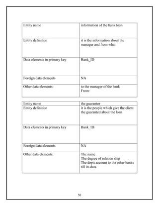 50
Entity name information of the bank loan
Entity definition it is the information about the
manager and from what
Data elements in primary key Bank_ID
Foreign data elements NA
Other data elements: to the manager of the bank
From:
Entity name the guarantor
Entity definition it is the people which give the client
the guaranted about the loan
Data elements in primary key Bank_ID
Foreign data elements NA
Other data elements: The name
The degree of relation ship
The depit account to the other banks
till its data
 