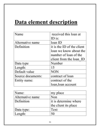 53
Data element description
Name received this loan at
ID is:
Alternative name loan ID
Definition it is the ID of the client
loan we know about the
number of loan of the
client from the loan_ID
Data type Number
Length: 15
Default value NON
Source documents: contract of loan
Entity name: contract of the
loan,loan account
Name: my place
Alternative name Non
Definition it is determine where
the client its place
Data type: Text
Length: 50
 