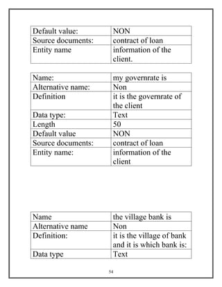 54
Default value: NON
Source documents: contract of loan
Entity name information of the
client.
Name: my governrate is
Alternative name: Non
Definition it is the governrate of
the client
Data type: Text
Length 50
Default value NON
Source documents: contract of loan
Entity name: information of the
client
Name the village bank is
Alternative name Non
Definition: it is the village of bank
and it is which bank is:
Data type Text
 