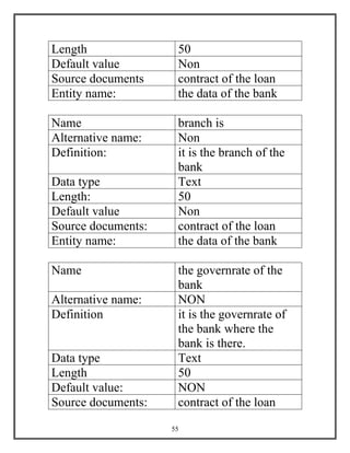 55
Length 50
Default value Non
Source documents contract of the loan
Entity name: the data of the bank
Name branch is
Alternative name: Non
Definition: it is the branch of the
bank
Data type Text
Length: 50
Default value Non
Source documents: contract of the loan
Entity name: the data of the bank
Name the governrate of the
bank
Alternative name: NON
Definition it is the governrate of
the bank where the
bank is there.
Data type Text
Length 50
Default value: NON
Source documents: contract of the loan
 