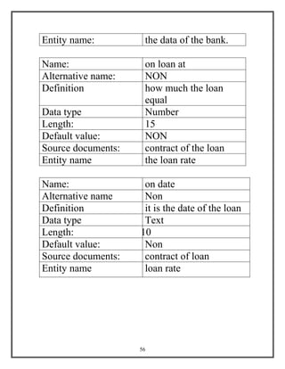 56
Entity name: the data of the bank.
Name: on loan at
Alternative name: NON
Definition how much the loan
equal
Data type Number
Length: 15
Default value: NON
Source documents: contract of the loan
Entity name the loan rate
Name: on date
Alternative name Non
Definition it is the date of the loan
Data type Text
Length: 10
Default value: Non
Source documents: contract of loan
Entity name loan rate
 