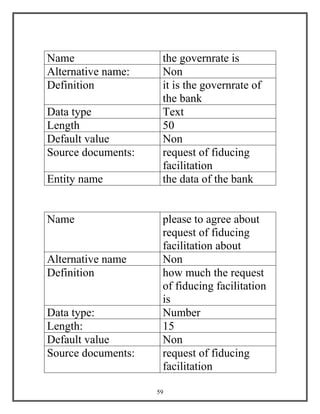 59
Name the governrate is
Alternative name: Non
Definition it is the governrate of
the bank
Data type Text
Length 50
Default value Non
Source documents: request of fiducing
facilitation
Entity name the data of the bank
Name please to agree about
request of fiducing
facilitation about
Alternative name Non
Definition how much the request
of fiducing facilitation
is
Data type: Number
Length: 15
Default value Non
Source documents: request of fiducing
facilitation
 