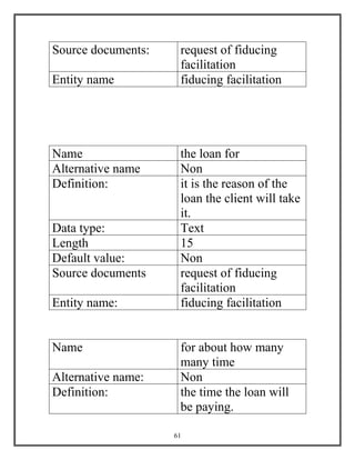 61
Source documents: request of fiducing
facilitation
Entity name fiducing facilitation
Name the loan for
Alternative name Non
Definition: it is the reason of the
loan the client will take
it.
Data type: Text
Length 15
Default value: Non
Source documents request of fiducing
facilitation
Entity name: fiducing facilitation
Name for about how many
many time
Alternative name: Non
Definition: the time the loan will
be paying.
 