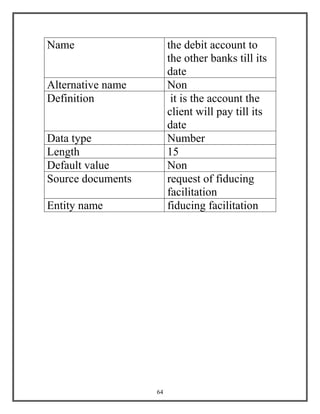 64
Name the debit account to
the other banks till its
date
Alternative name Non
Definition it is the account the
client will pay till its
date
Data type Number
Length 15
Default value Non
Source documents request of fiducing
facilitation
Entity name fiducing facilitation
 