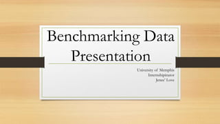 Benchmarking Data
Presentation
University of Memphis
Internshipinator
Jenee’ Love
 