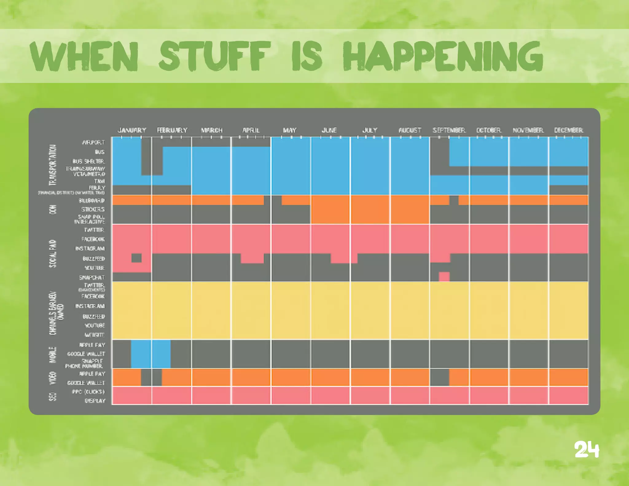 when stuff is happening
24
 