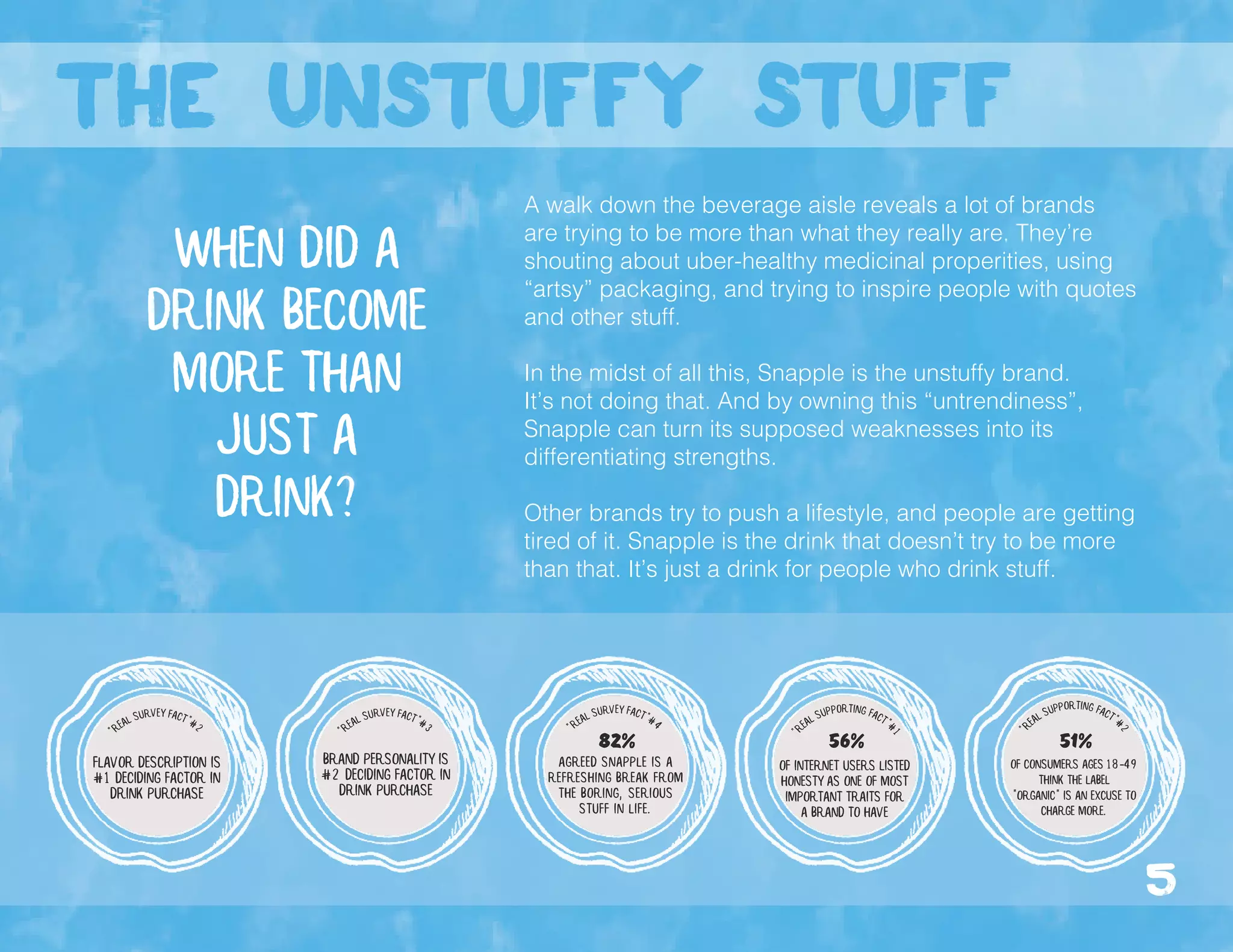 A walk down the beverage aisle reveals a lot of brands
are trying to be more than what they really are. They’re
shouting about uber-healthy medicinal properities, using
“artsy” packaging, and trying to inspire people with quotes
and other stuff.
In the midst of all this, Snapple is the unstuffy brand.
It’s not doing that. And by owning this “untrendiness”,
Snapple can turn its supposed weaknesses into its
differentiating strengths.
Other brands try to push a lifestyle, and people are getting
tired of it. Snapple is the drink that doesn’t try to be more
than that. It’s just a drink for people who drink stuff.
When did a
drink become
more than
just a
drink?
Flavor Description is
#1 deciding factor in
drink purchase
"Real survey fact"#2
agreed Snapple is a
refreshing break from
the boring, serious
stuff in life.
82%
"Real survey fact"#4
"Real survey fact"#3
brand personality is
#2 deciding factor in
drink purchase
of consumers ages 18-49
think the label
"organic" is an excuse to
charge more.
51%
"R
eal supporting fact"#
2
"R
eal supporting fact"#
1
of internet users listed
honesty as one of most
important traits for
a brand to have
56%
the unstuffy stuff
5
 