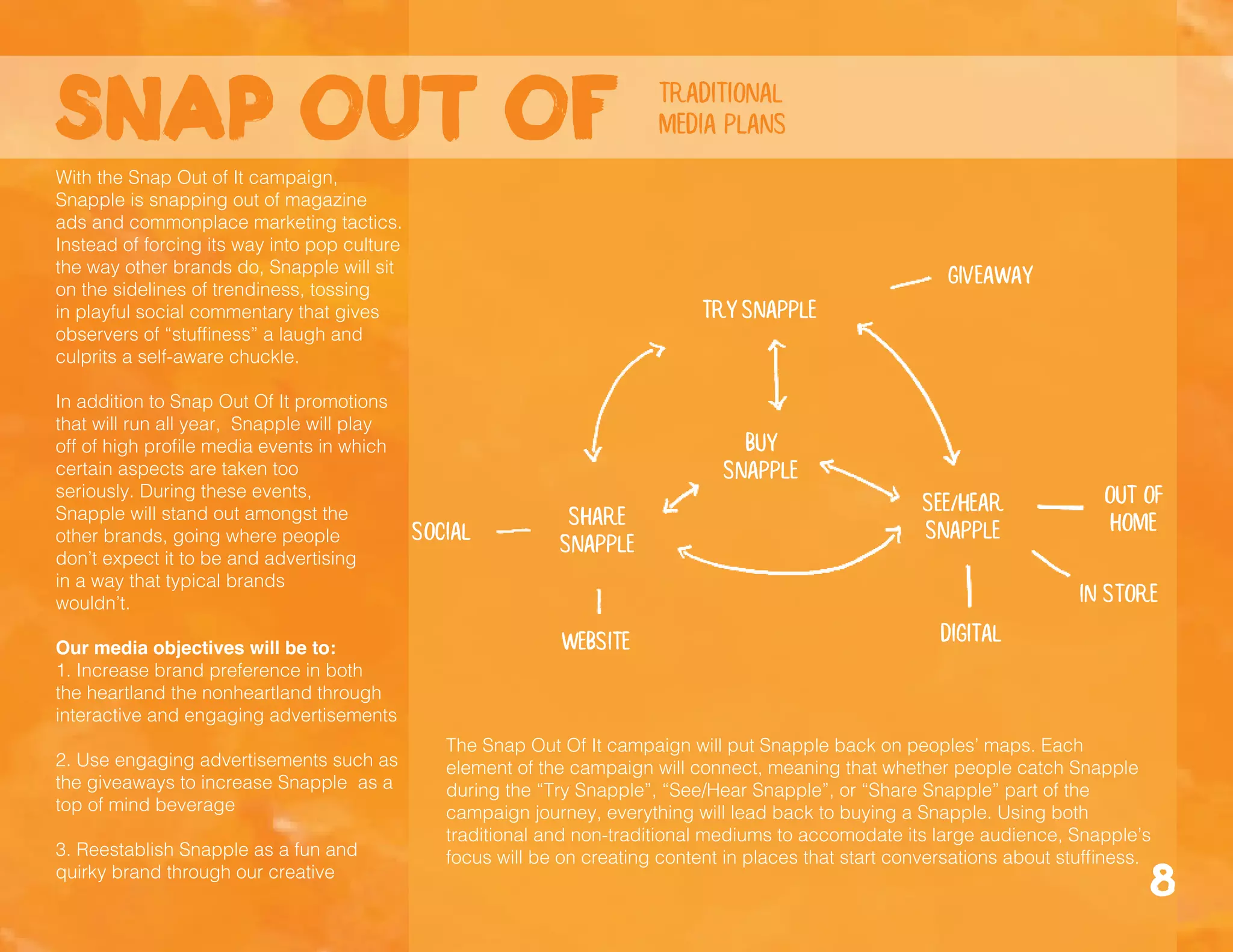With the Snap Out of It campaign,
Snapple is snapping out of magazine
ads and commonplace marketing tactics.
Instead of forcing its way into pop culture
the way other brands do, Snapple will sit
on the sidelines of trendiness, tossing
in playful social commentary that gives
observers of “stuffiness” a laugh and
culprits a self-aware chuckle.
In addition to Snap Out Of It promotions
that will run all year, Snapple will play
off of high profile media events in which
certain aspects are taken too
seriously. During these events,
Snapple will stand out amongst the
other brands, going where people
don’t expect it to be and advertising
in a way that typical brands
wouldn’t.
Our media objectives will be to:
1. Increase brand preference in both
the heartland the nonheartland through
interactive and engaging advertisements
2. Use engaging advertisements such as
the giveaways to increase Snapple as a
top of mind beverage
3. Reestablish Snapple as a fun and
quirky brand through our creative
8
Snap out of traditional
media plans
try snapple
giveaway
out of
home
in store
Digital
see/hear
snapple
buy
snapple
share
snapple
website
social
The Snap Out Of It campaign will put Snapple back on peoples’ maps. Each
element of the campaign will connect, meaning that whether people catch Snapple
during the “Try Snapple”, “See/Hear Snapple”, or “Share Snapple” part of the
campaign journey, everything will lead back to buying a Snapple. Using both
traditional and non-traditional mediums to accomodate its large audience, Snapple’s
focus will be on creating content in places that start conversations about stuffiness.
 