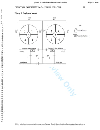 ForPeerReview
Only
OLFACTORY ENRICHMENT IN CALIFORNIA SEA LIONS 18
Figure 1. Enclosure layout
Page 18 of 21
URL: http://mc.manuscriptcentral.com/jaaws Email: ken.shapiro@animalsandsociety.org
Journal of Applied Animal Welfare Science
1
2
3
4
5
6
7
8
9
10
11
12
13
14
15
16
17
18
19
20
21
22
23
24
25
26
27
28
29
30
31
32
33
34
35
36
37
38
39
40
41
42
43
44
45
46
47
48
49
50
51
52
53
54
55
56
57
58
59
60
 