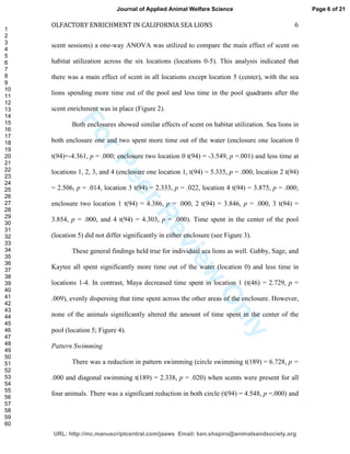 ForPeerReview
Only
OLFACTORY ENRICHMENT IN CALIFORNIA SEA LIONS 6
scent sessions) a one-way ANOVA was utilized to compare the main effect of scent on
habitat utilization across the six locations (locations 0-5). This analysis indicated that
there was a main effect of scent in all locations except location 5 (center), with the sea
lions spending more time out of the pool and less time in the pool quadrants after the
scent enrichment was in place (Figure 2).
Both enclosures showed similar effects of scent on habitat utilization. Sea lions in
both enclosure one and two spent more time out of the water (enclosure one location 0
t(94)=-4.361, p = .000; enclosure two location 0 t(94) = -3.549, p =.001) and less time at
locations 1, 2, 3, and 4 (enclosure one location 1, t(94) = 5.335, p = .000, location 2 t(94)
= 2.506, p = .014, location 3 t(94) = 2.333, p = .022, location 4 t(94) = 3.875, p = .000;
enclosure two location 1 t(94) = 4.386, p = .000, 2 t(94) = 3.846, p = .000, 3 t(94) =
3.854, p = .000, and 4 t(94) = 4.303, p = .000). Time spent in the center of the pool
(location 5) did not differ significantly in either enclosure (see Figure 3).
These general findings held true for individual sea lions as well. Gabby, Sage, and
Kaytee all spent significantly more time out of the water (location 0) and less time in
locations 1-4. In contrast, Maya decreased time spent in location 1 (t(46) = 2.729, p =
.009), evenly dispersing that time spent across the other areas of the enclosure. However,
none of the animals significantly altered the amount of time spent in the center of the
pool (location 5; Figure 4).
Pattern Swimming
There was a reduction in pattern swimming (circle swimming t(189) = 6.728, p =
.000 and diagonal swimming t(189) = 2.338, p = .020) when scents were present for all
four animals. There was a significant reduction in both circle (t(94) = 4.548, p =.000) and
Page 6 of 21
URL: http://mc.manuscriptcentral.com/jaaws Email: ken.shapiro@animalsandsociety.org
Journal of Applied Animal Welfare Science
1
2
3
4
5
6
7
8
9
10
11
12
13
14
15
16
17
18
19
20
21
22
23
24
25
26
27
28
29
30
31
32
33
34
35
36
37
38
39
40
41
42
43
44
45
46
47
48
49
50
51
52
53
54
55
56
57
58
59
60
 