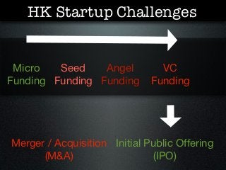 HK Startup Challenges


 Micro   Seed    Angel          VC
Funding Funding Funding       Funding




Merger / Acquisition Initial Public Offering
      (M&A)                   (IPO)
 
