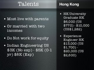 Talents              Hong Kong

                            • HK University
• Most live with parents      Graduate HK
                              $6,000 (US
• Or married with two         $770) - $10,000
                              (US$1,282)
  incomes
                            • Experience
• Do Not work for equity      Engineer HK
                              $13,000 (US
• Indian Engineering US       $1,700) -
  $3K (No exp) - $5K (0-1     $20,000 (US
  yr) $8K (Exp)               $2,600)
 