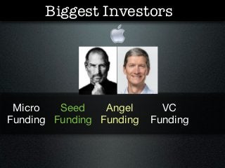 Biggest Investors




 Micro   Seed    Angel      VC
Funding Funding Funding   Funding
 