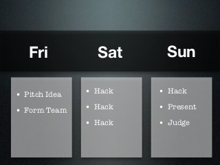 Fri           Sat      Sun

• Pitch Idea   • Hack   • Hack

• Form Team    • Hack   • Present
               • Hack   • Judge
 