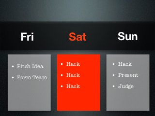 Fri           Sat      Sun

• Pitch Idea   • Hack   • Hack

• Form Team    • Hack   • Present
               • Hack   • Judge
 