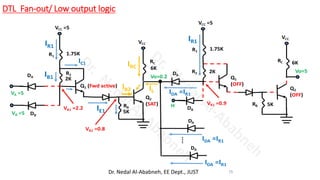 An analytical overview of digital integrated circuits including TTL and ...