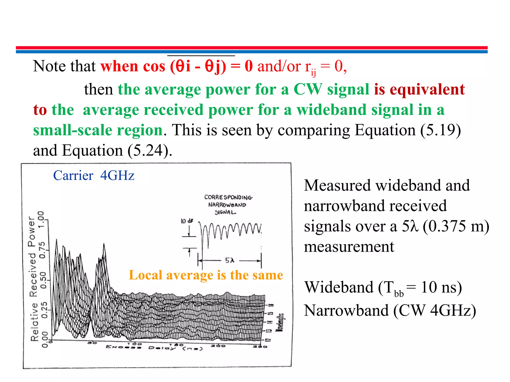 Note that when cos (θi - θj) = 0 and/or rij = 0,
then the average power for a CW signal is equivalent
to the average received power for a wideband signal in a
small-scale region. This is seen by comparing Equation (5.19)
and Equation (5.24).
Measured wideband and
narrowband received
signals over a 5λ (0.375 m)
measurement
Wideband (Tbb = 10 ns)
Narrowband (CW 4GHz)
Carrier 4GHz
Local average is the same
 