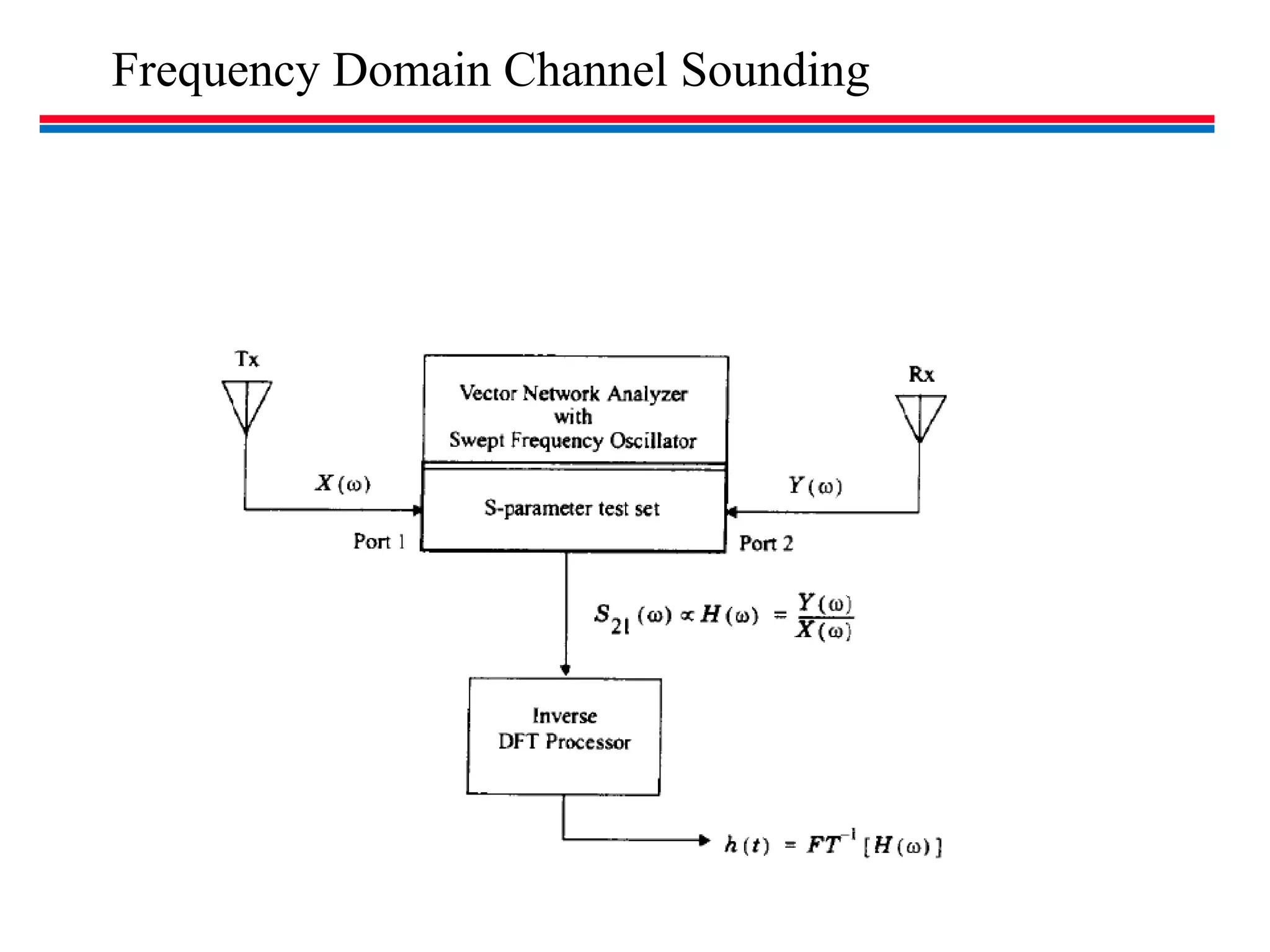 Frequency Domain Channel Sounding
 