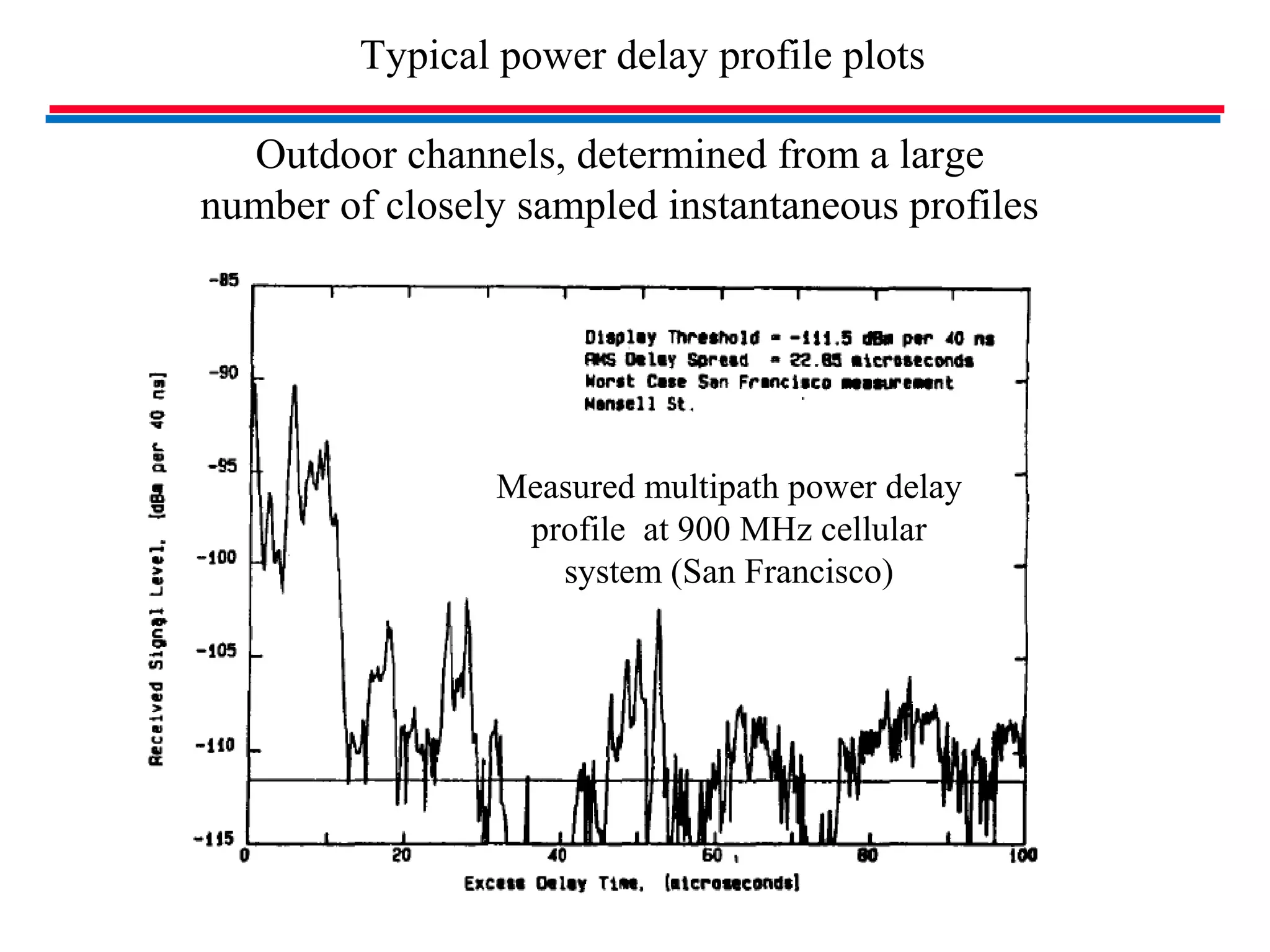 Typical power delay profile plots
Outdoor channels, determined from a large
number of closely sampled instantaneous profiles
Measured multipath power delay
profile at 900 MHz cellular
system (San Francisco)
 