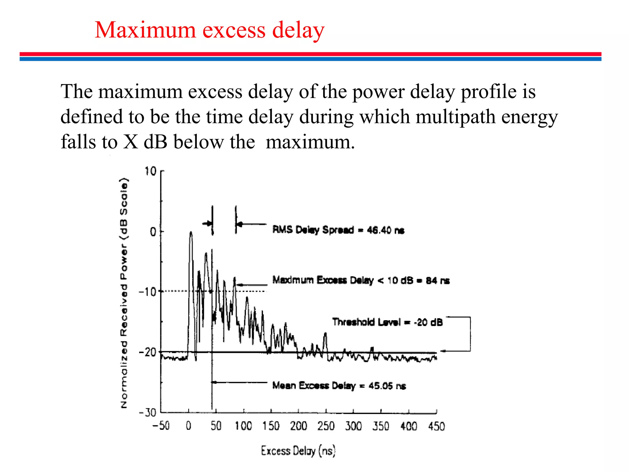 Maximum excess delay
The maximum excess delay of the power delay profile is
defined to be the time delay during which multipath energy
falls to X dB below the maximum.
 