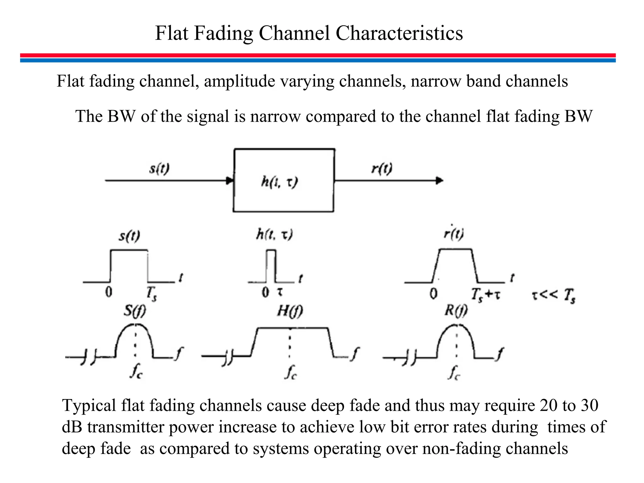 Flat Fading Channel Characteristics
The BW of the signal is narrow compared to the channel flat fading BW
Flat fading channel, amplitude varying channels, narrow band channels
Typical flat fading channels cause deep fade and thus may require 20 to 30
dB transmitter power increase to achieve low bit error rates during times of
deep fade as compared to systems operating over non-fading channels
 